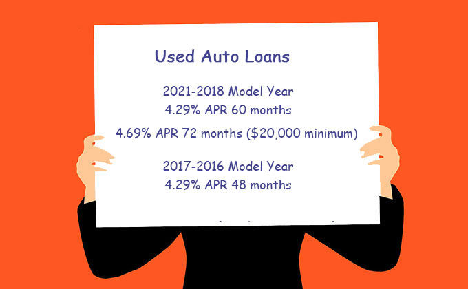 used_auto_loan_rates