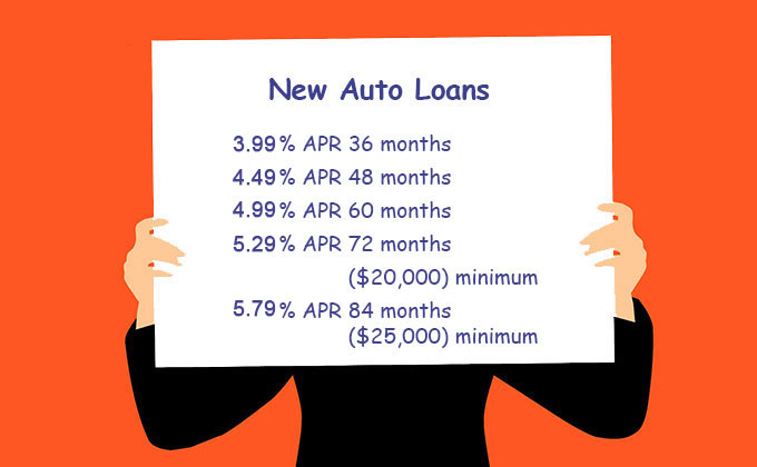 auto_loan_rates