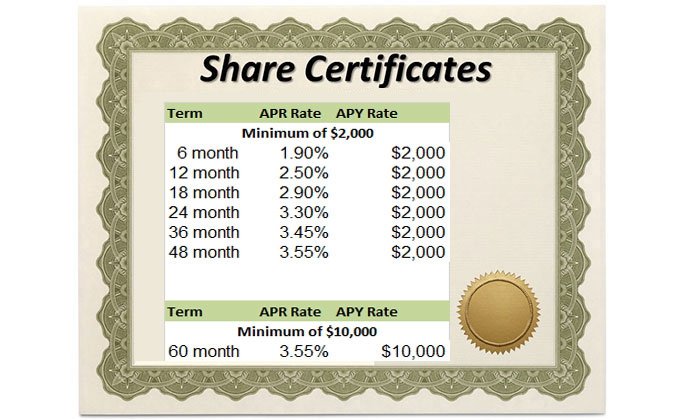 B&V CU Share Certificates