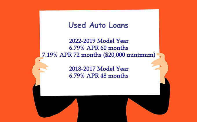 used_auto_loan_rates