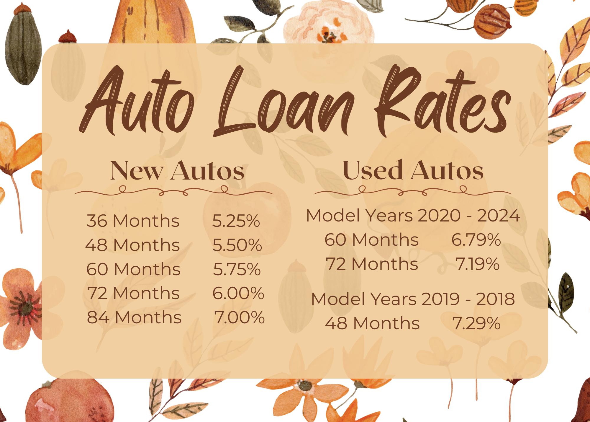 auto_loan_rates