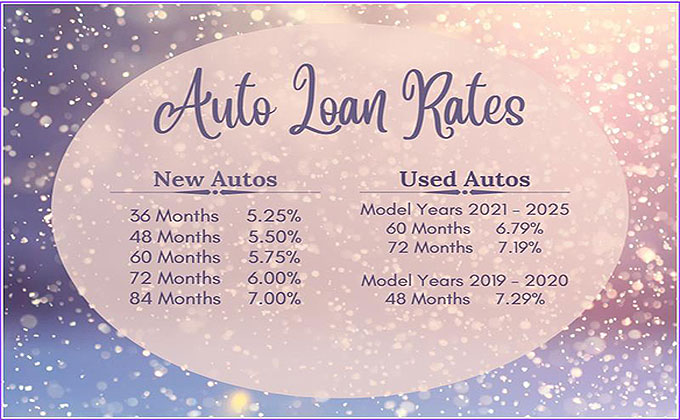 auto_loan_rates